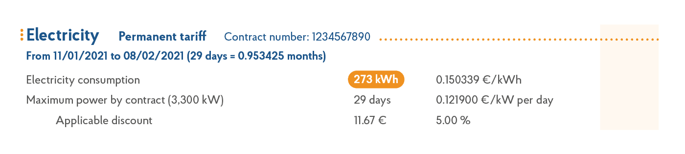 Example: electricity consumption in January.
