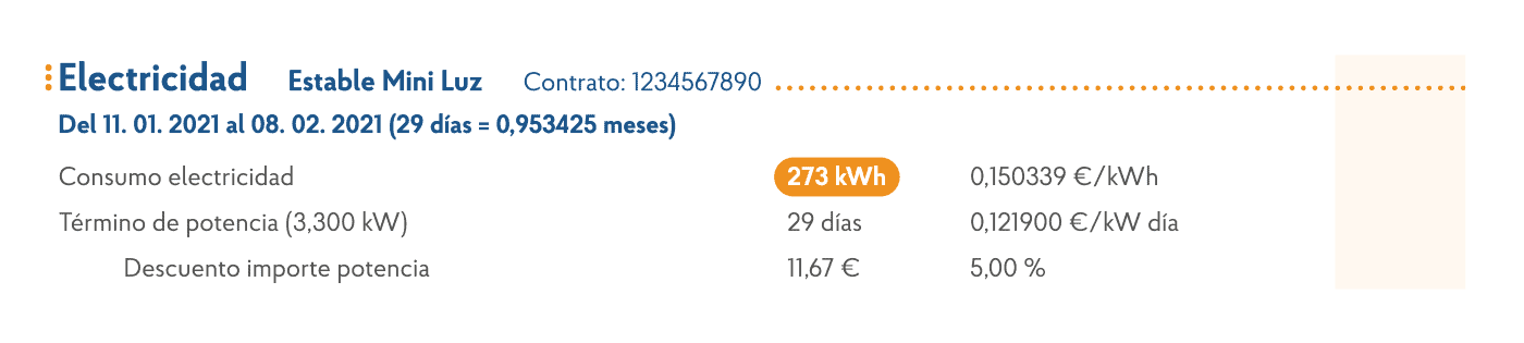 Ejemplo: el consumo de electricidad del mes.